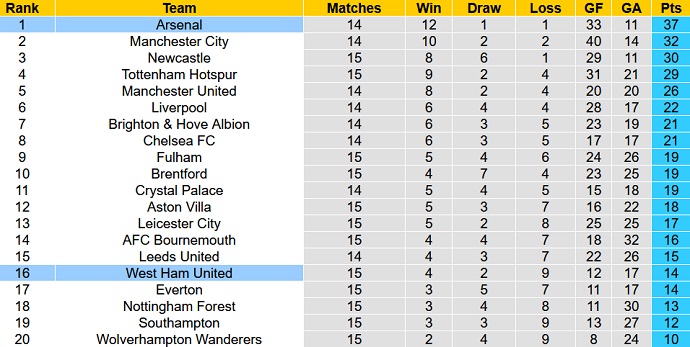 Mark Lawrenson dự đoán Arsenal vs West Ham, 3h ngày 27/12 - Ảnh 6