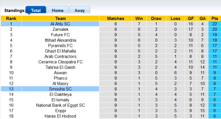 Nhận định, soi kèo Ahly Cairo vs Semouha, 0h ngày 26/12 - Ảnh 5