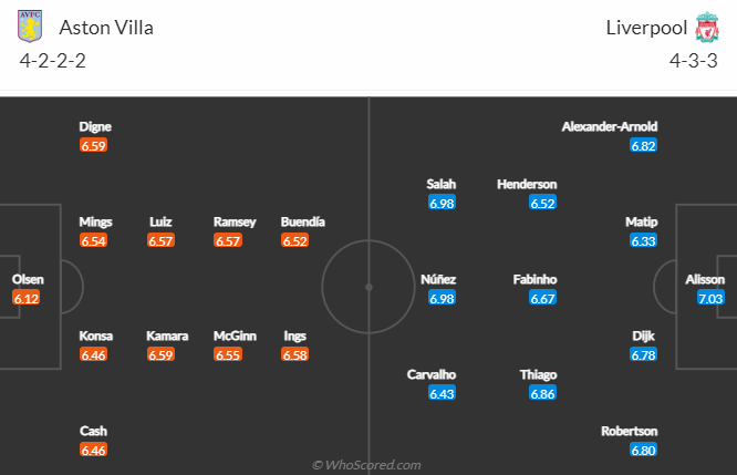 Nhận định, soi kèo Aston Villa vs Liverpool, 0h30 ngày 27/12 - Ảnh 4