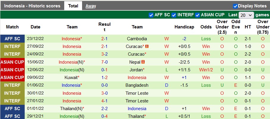 Nhận định, soi kèo Brunei vs Indonesia, 17h ngày 26/12 - Ảnh 2