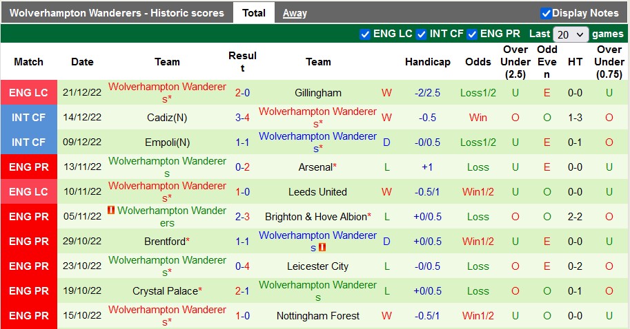 Nhận định, soi kèo Everton vs Wolves, 22h ngày 26/12 - Ảnh 2