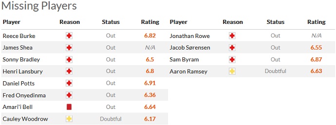 Nhận định, soi kèo Luton Town vs Norwich, 2h45 ngày 27/12 - Ảnh 4