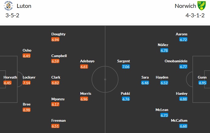 Nhận định, soi kèo Luton Town vs Norwich, 2h45 ngày 27/12 - Ảnh 5