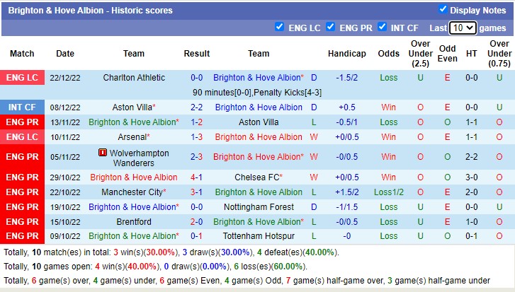 Nhận định, soi kèo Southampton vs Brighton, 22h ngày 26/12 - Ảnh 3