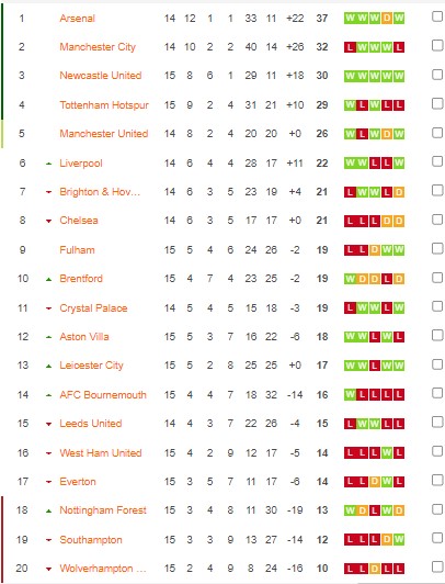 Nhận định, soi kèo Southampton vs Brighton, 22h ngày 26/12 - Ảnh 5