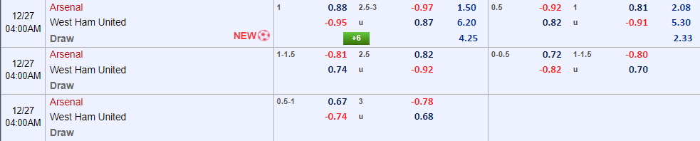 Soi kèo bàn thắng đầu/ cuối Arsenal vs West Ham, 3h ngày 27/12 - Ảnh 1