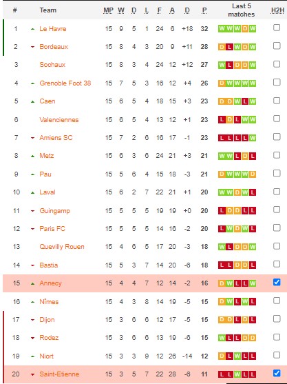Soi kèo, dự đoán Macao Annecy vs Saint-Étienne, 23h ngày 26/12 - Ảnh 4