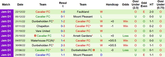 Soi kèo, dự đoán Macao Harbour View vs Cavalier 5h00 ngày 27/12 - Ảnh 2