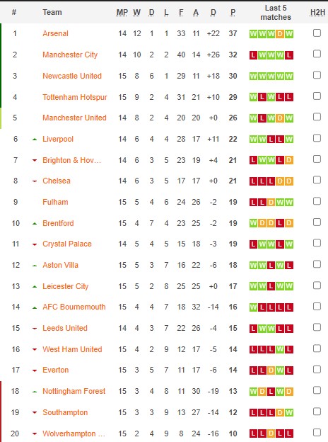 Soi kèo phạt góc Southampton vs Brighton, 22h ngày 26/12 - Ảnh 4