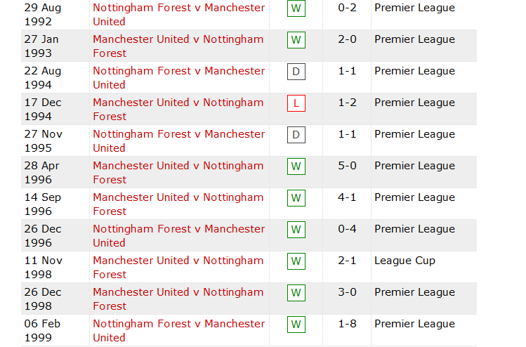 Lịch sử đối đầu MU vs Nottingham Forest, 3h ngày 28/12 - Ảnh 1