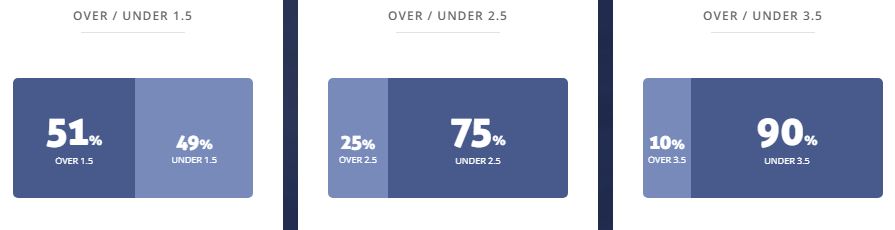 Máy tính dự đoán bóng đá 27/12: İstanbulspor vs Kasimpasa - Ảnh 2