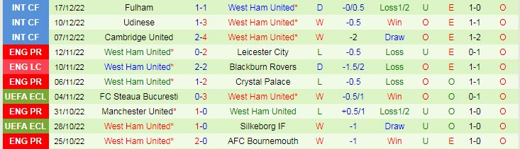Nhận định, soi kèo Arsenal vs West Ham, 3h ngày 27/12 - Ảnh 2