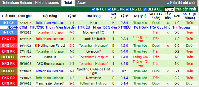 Nhận định, soi kèo Brentford vs Tottenham, 19h30 ngày 26/12 - Ảnh 2
