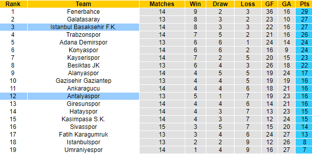 Nhận định, soi kèo Istanbul vs Antalyaspor, 21h ngày 27/12 - Ảnh 5