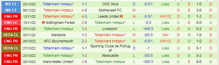 Soi kèo chẵn/ lẻ Brentford vs Tottenham, 19h30 ngày 26/12 - Ảnh 3
