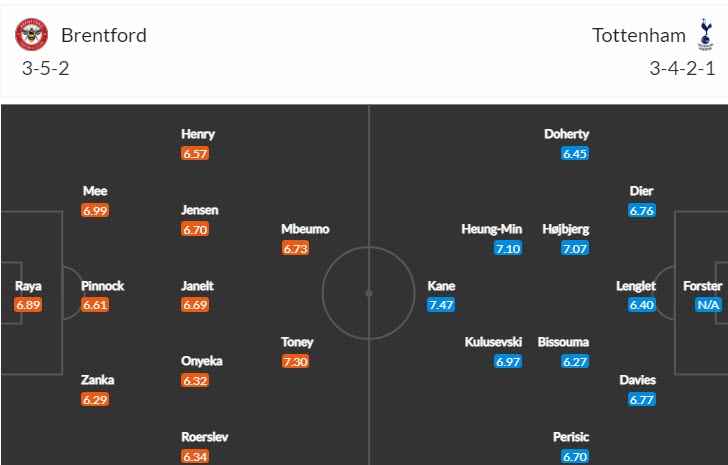 Soi kèo chẵn/ lẻ Brentford vs Tottenham, 19h30 ngày 26/12 - Ảnh 5