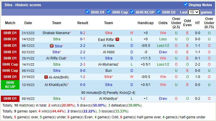 Soi kèo, dự đoán Macao Sitra vs Bahrain Club, 0h45 ngày 28/12 - Ảnh 1