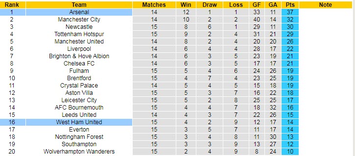 Soi kèo phạt góc Arsenal vs West Ham, 3h ngày 27/12 - Ảnh 5