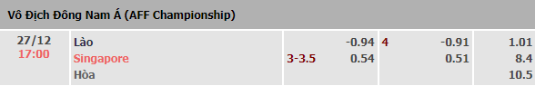 Soi kèo rung bàn thắng Lào vs Singapore, 17h ngày 27/12 - Ảnh 1