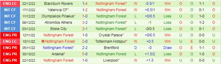 Soi kèo siêu dị MU vs Nottingham Forest, 3h ngày 28/12 - Ảnh 3