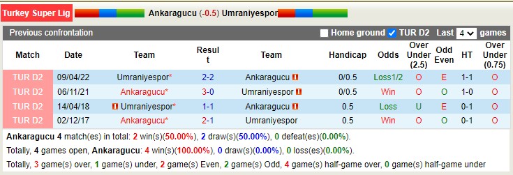 Soi kèo tài xỉu Ankaragücü vs Ümraniyespor hôm nay, 21h ngày 27/12 - Ảnh 4