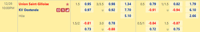 Soi kèo tài xỉu St. Gilloise vs Oostende hôm nay, 22h ngày 26/12 - Ảnh 1