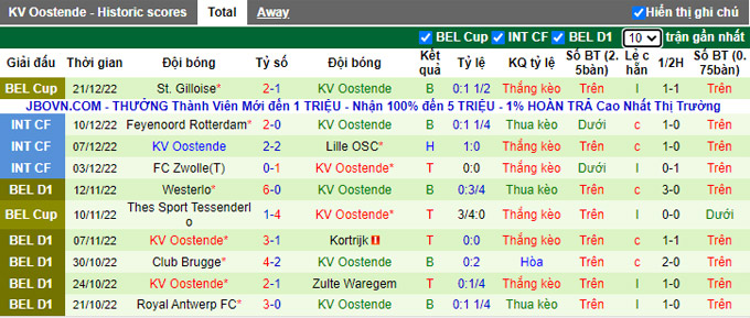 Soi kèo tài xỉu St. Gilloise vs Oostende hôm nay, 22h ngày 26/12 - Ảnh 3