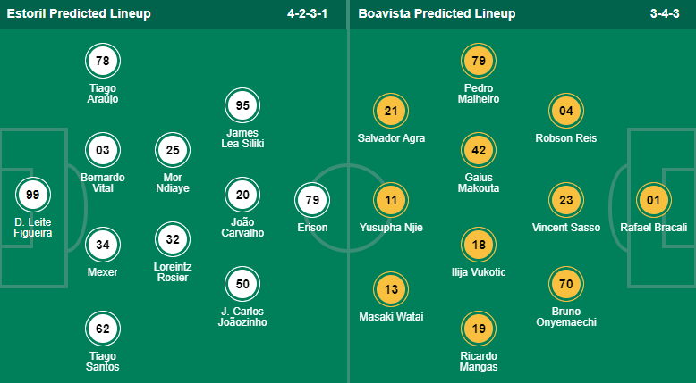 Nhận định, soi kèo Estoril vs Boavista, 2h ngày 30/12 - Ảnh 4