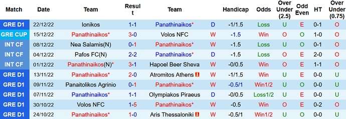 Nhận định, soi kèo Panathinaikos vs OFI Creta, 2h30 ngày 29/12 - Ảnh 1