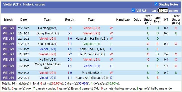 Nhận định, soi kèo U21 Viettel vs U21 Bình Dương, 15h ngày 28/12 - Ảnh 1