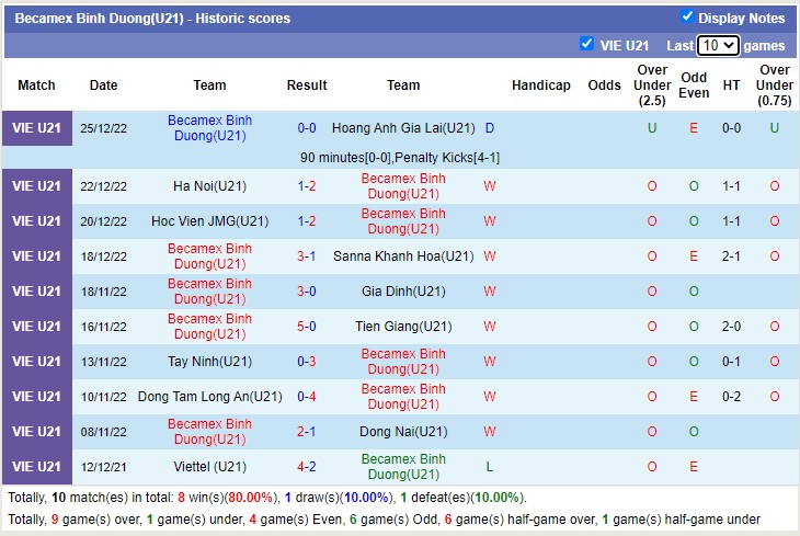 Nhận định, soi kèo U21 Viettel vs U21 Bình Dương, 15h ngày 28/12 - Ảnh 2