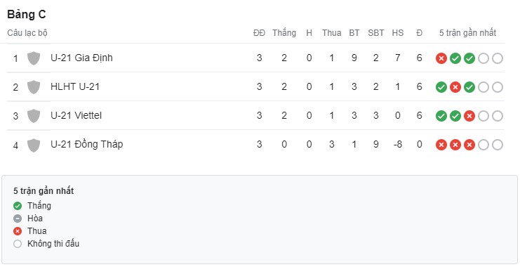 Nhận định, soi kèo U21 Viettel vs U21 Bình Dương, 15h ngày 28/12 - Ảnh 4