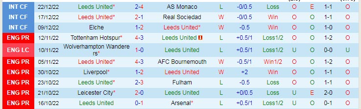 Soi bảng vị cầu thủ ghi bàn Leeds vs Man City, 3h ngày 29/12 - Ảnh 2
