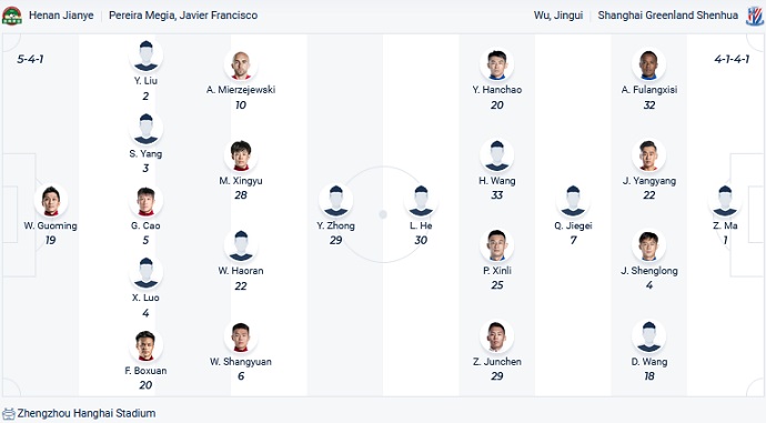 Soi kèo, dự đoán Macao Henan vs Shanghai Shenhua 14h00 ngày 27/12 - Ảnh 4