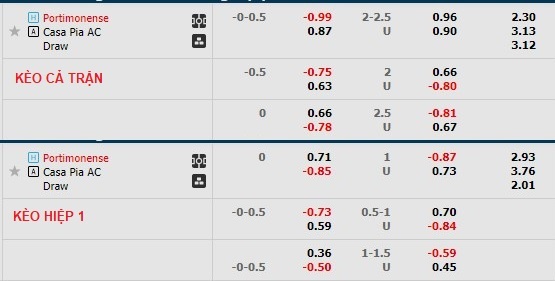 Soi kèo tài xỉu Portimonense vs Casa Pia hôm nay, 2h ngày 29/12 - Ảnh 1