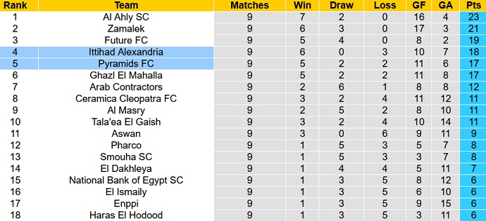 Soi kèo tài xỉu Pyramids vs Ittihad hôm nay 22h00 ngày 27/12 - Ảnh 4