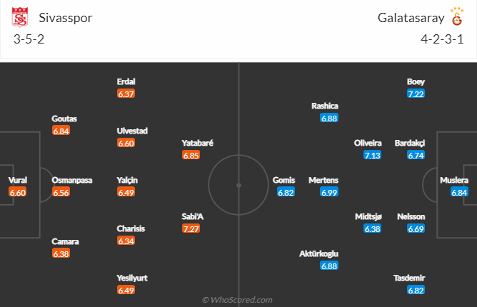 Biến động tỷ lệ kèo Sivasspor vs Galatasaray, 21h ngày 29/12 - Ảnh 6