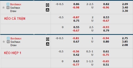 Nhận định, soi kèo Bordeaux vs Sochaux, 23h ngày 30/12 - Ảnh 1
