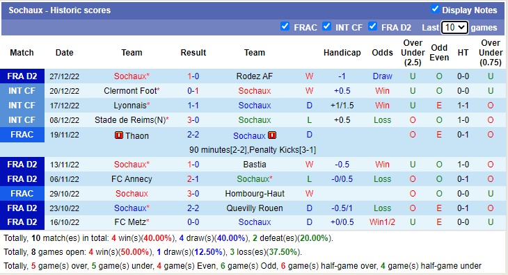 Nhận định, soi kèo Bordeaux vs Sochaux, 23h ngày 30/12 - Ảnh 3