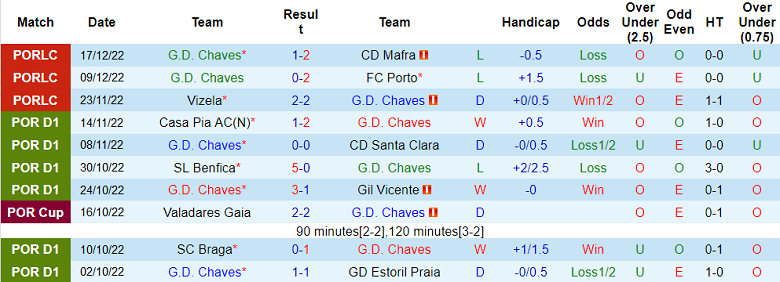 Nhận định, soi kèo Chaves vs Famalicao, 0h ngày 31/12 - Ảnh 1