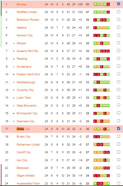 Nhận định, soi kèo Stoke vs Burnley, 2h45 ngày 31/12 - Ảnh 5