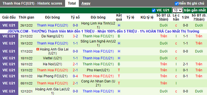 Nhận định, soi k&egrave;o U21 B&igrave;nh Dương vs U21 Thanh H&oacute;a, 17h30 ng&agrave;y 28/12 - Ảnh 2