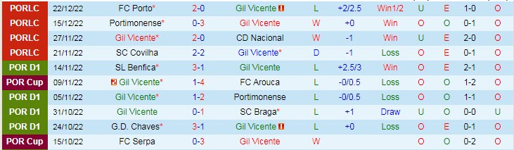 Nhận định, soi kèo Vicente vs Santa Clara, 0h ngày 30/12 - Ảnh 1