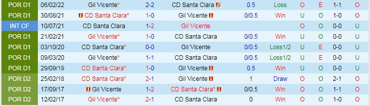 Nhận định, soi kèo Vicente vs Santa Clara, 0h ngày 30/12 - Ảnh 3