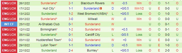 Nhận định, soi kèo Wigan vs Sunderland, 2h45 ngày 30/12 - Ảnh 2