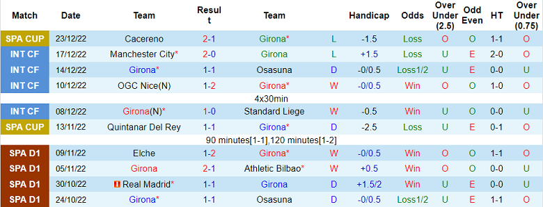 Phân tích kèo hiệp 1 Girona vs Vallecano, 23h ngày 29/12 - Ảnh 1