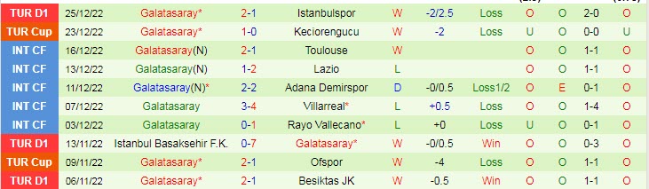 Phân tích kèo hiệp 1 Sivasspor vs Galatasaray, 21h ngày 29/12 - Ảnh 2