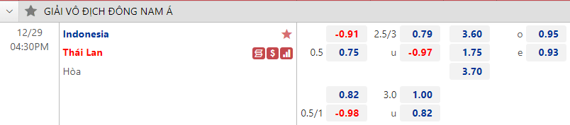 Soi kèo chẵn/ lẻ Indonesia vs Thái Lan, 16h30 ngày 29/12 - Ảnh 1