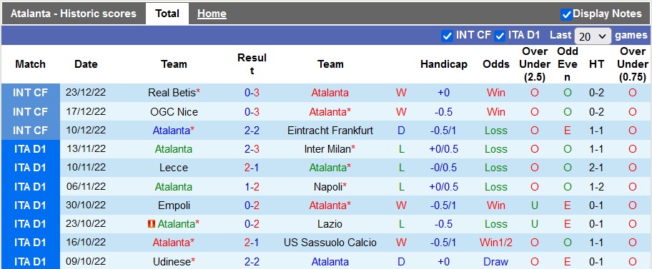 Soi kèo, dự đoán Macao Atalanta vs AZ Alkmaar, 1h ngày 30/12 - Ảnh 1
