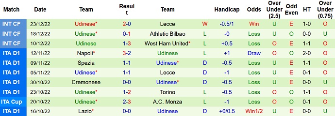 Soi kèo, dự đoán Macao Cremonese vs Udinese 19h00 ngày 29/12 - Ảnh 2